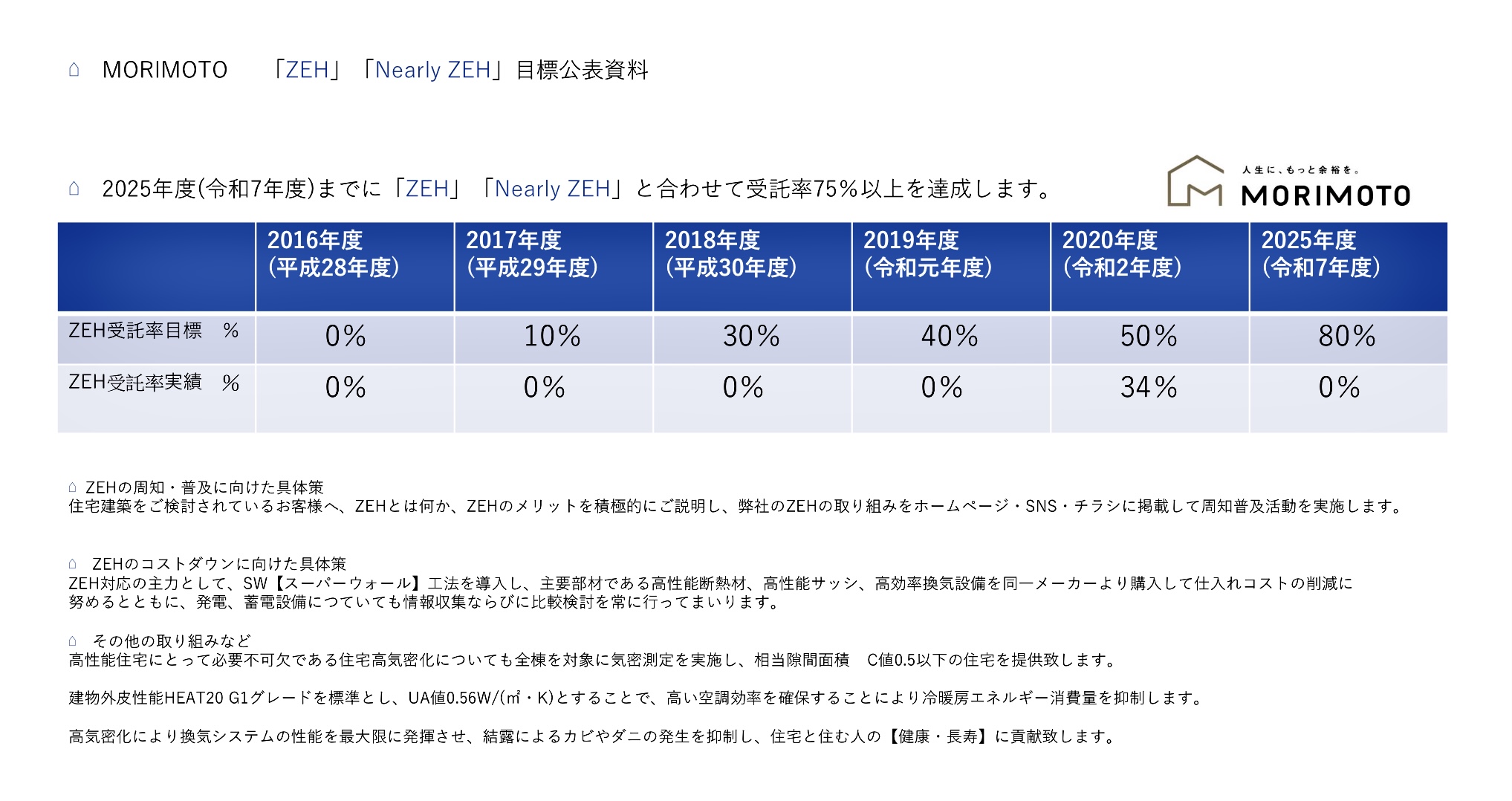 ZEH目標公表資料